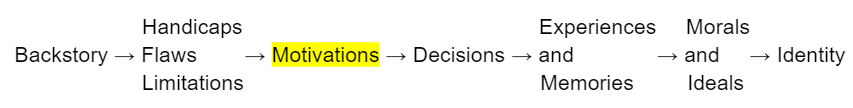 Character Analysis Framework